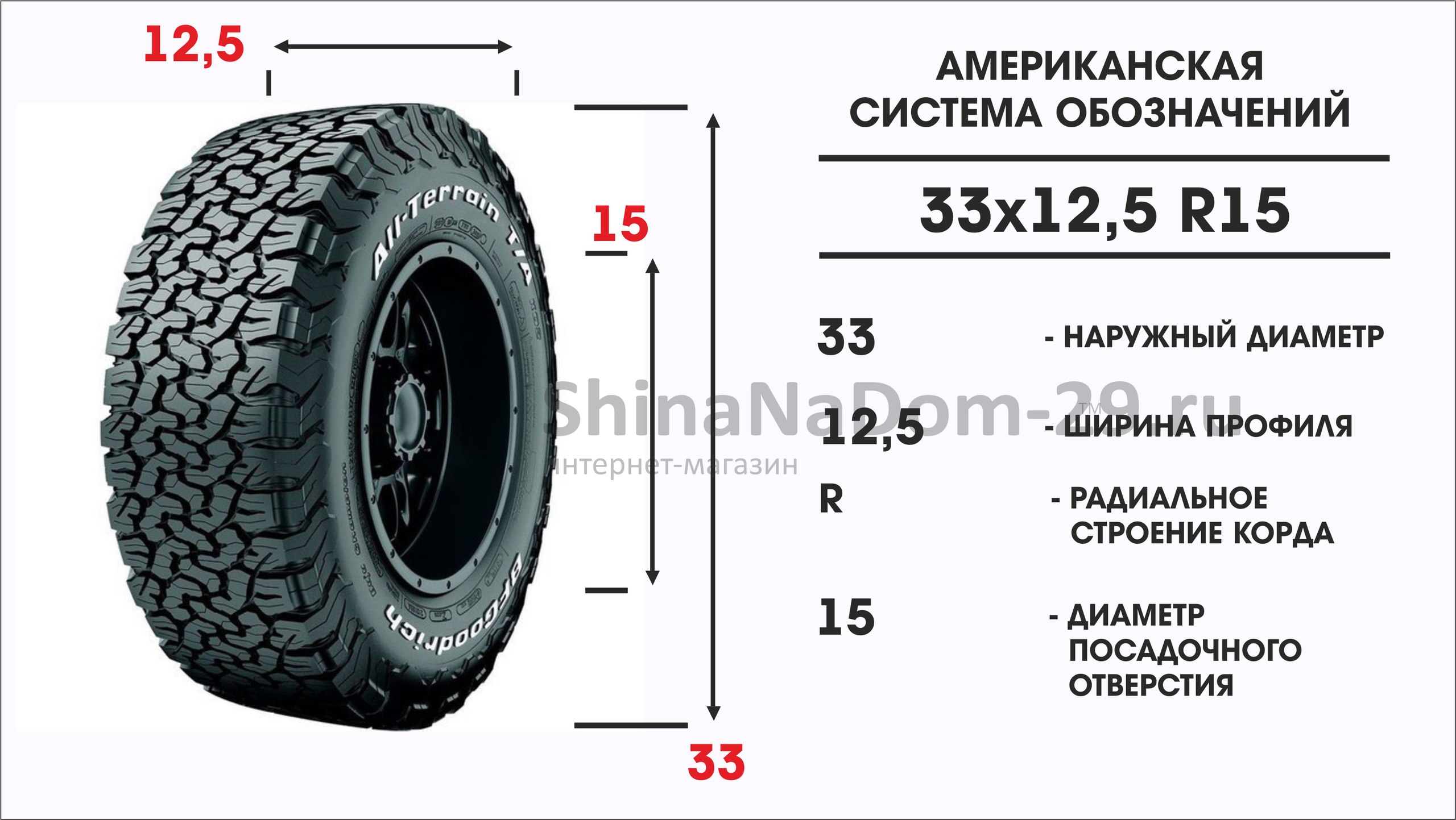 Американская (дюймовая) маркировка шин